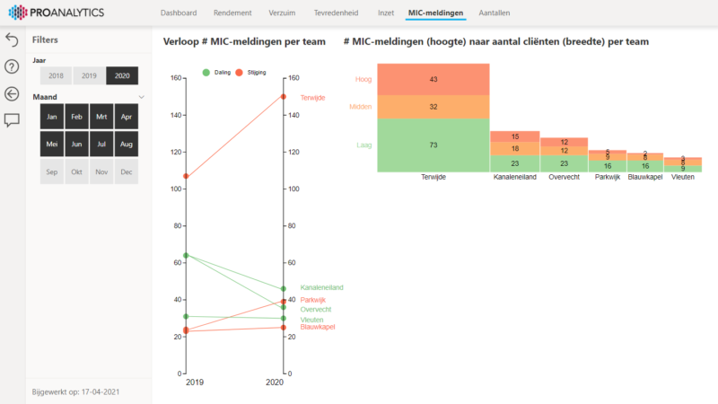 Charticulator in Power BI