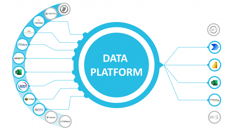 Dataplatform