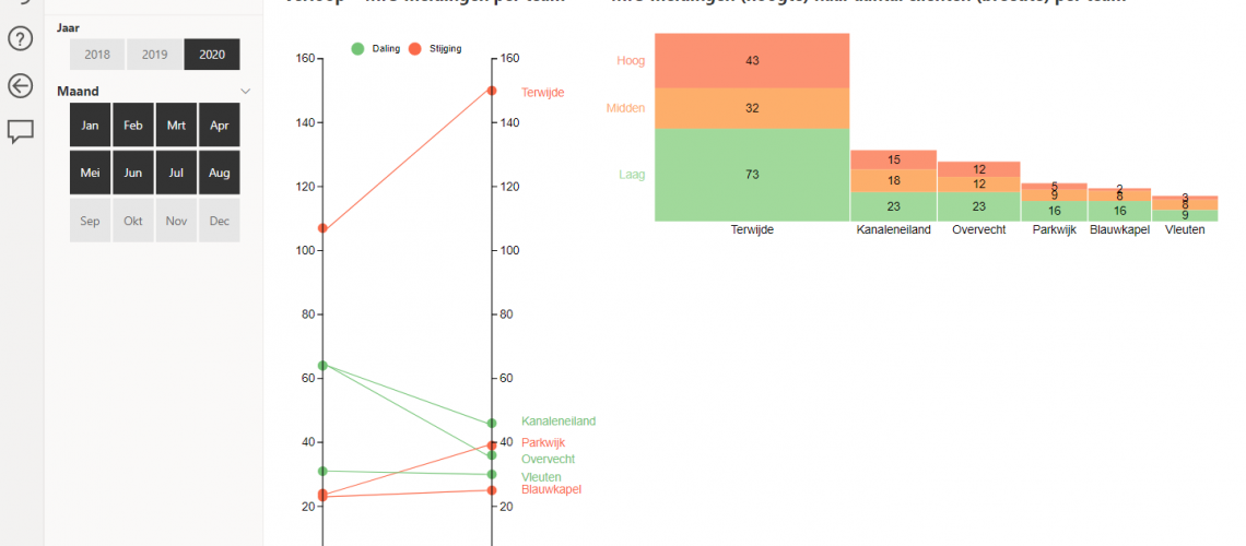 Charticulator in Power BI